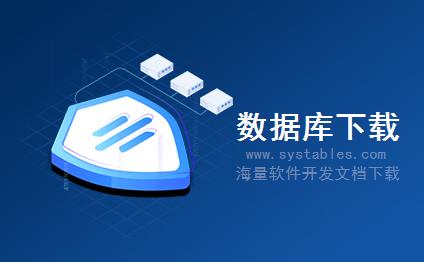 表结构 - FIGSTIN_S_NIL_DET - 存储GSTR1 NIL详细信息 - SAP S/4 HANA 企业管理软件与解决方案数据库表结构设计文档